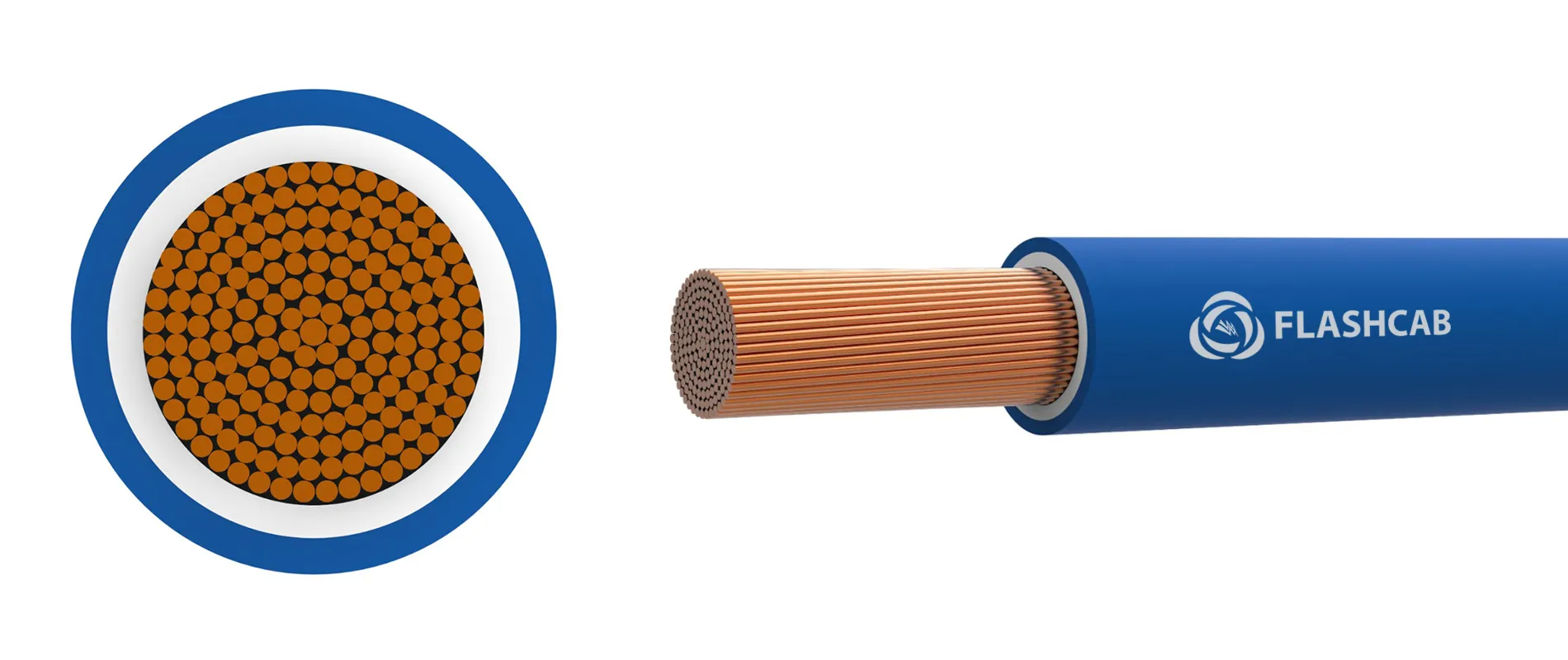 Single Core Wires